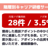 階層別キャリア研修サービス