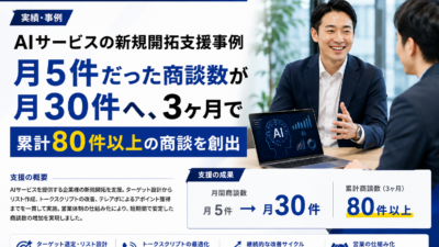 AIサービスのテレアポ代行成功事例｜月5件→30件、3ヶ月で累計80件以上の商談を創出