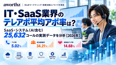 IT・SaaS業界のテレアポ平均アポ率は？SaaS・システム（AI含む）25,632コールの実測データを分析【2026年】